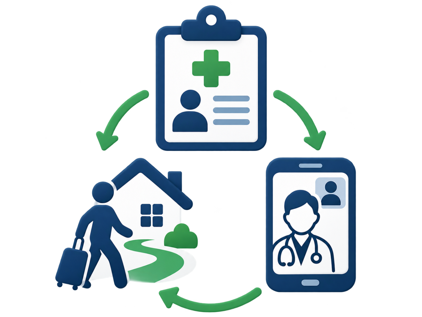 International patient support after arrival in India
